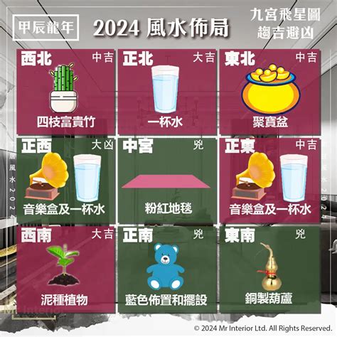 家居風水方位|家居風水】2024年風水佈局：趨吉避凶最強攻略！